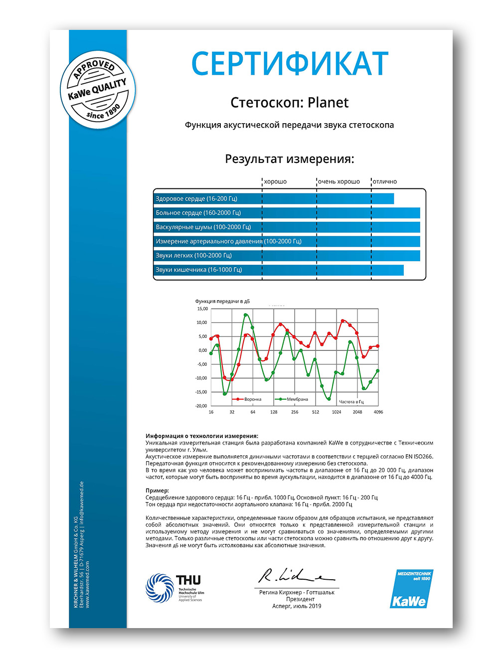 Zertifikat Planet