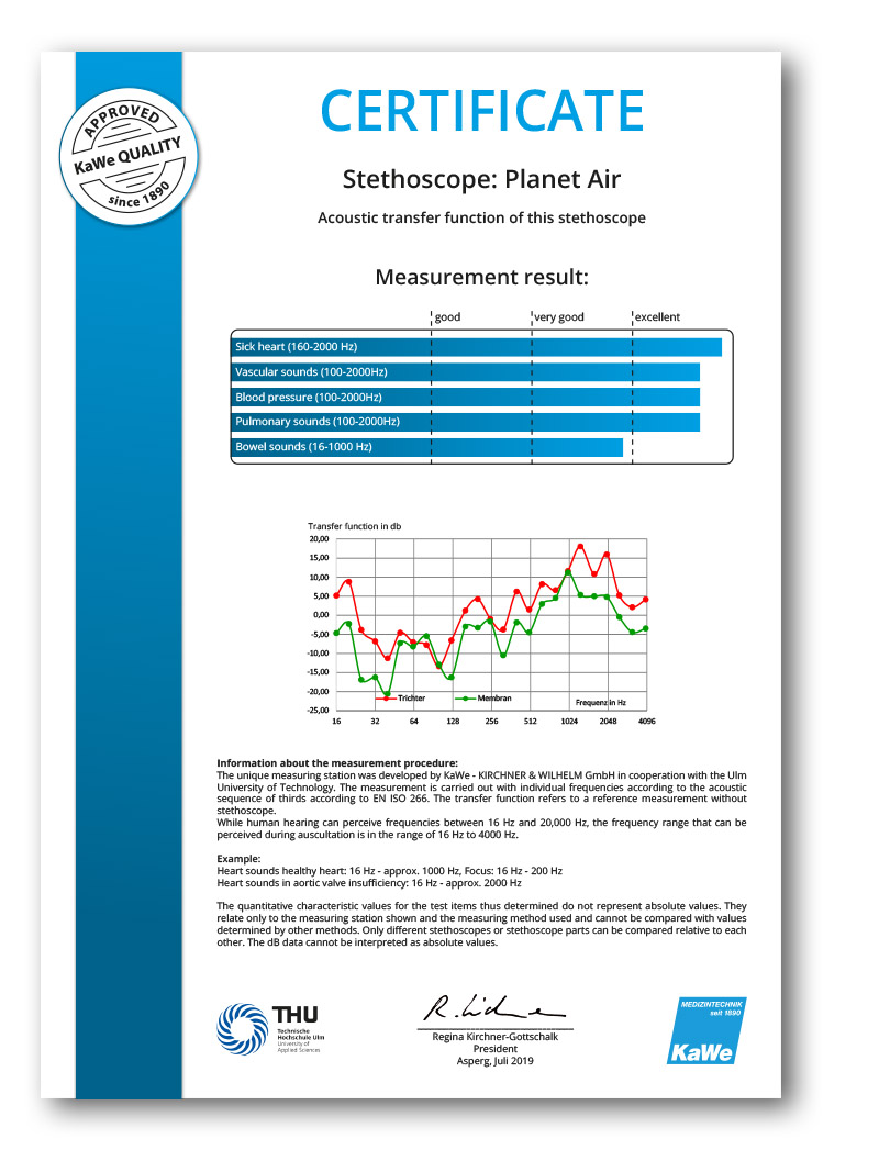 Zertifikat Planet