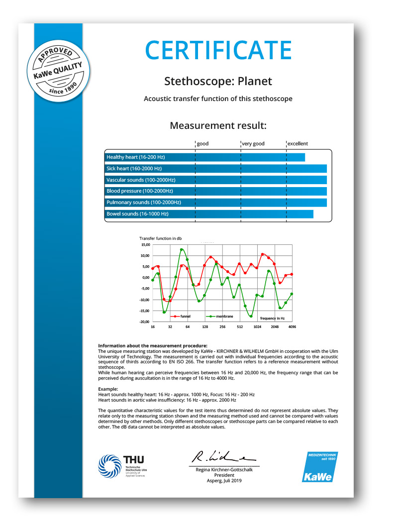 Zertifikat Planet